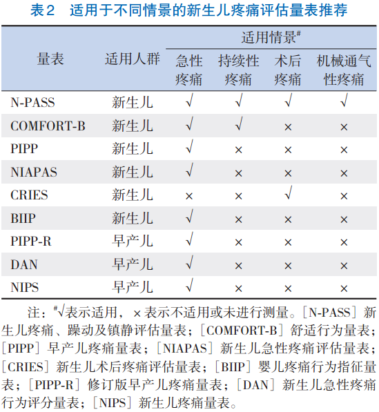 中华医学会围产医学分会